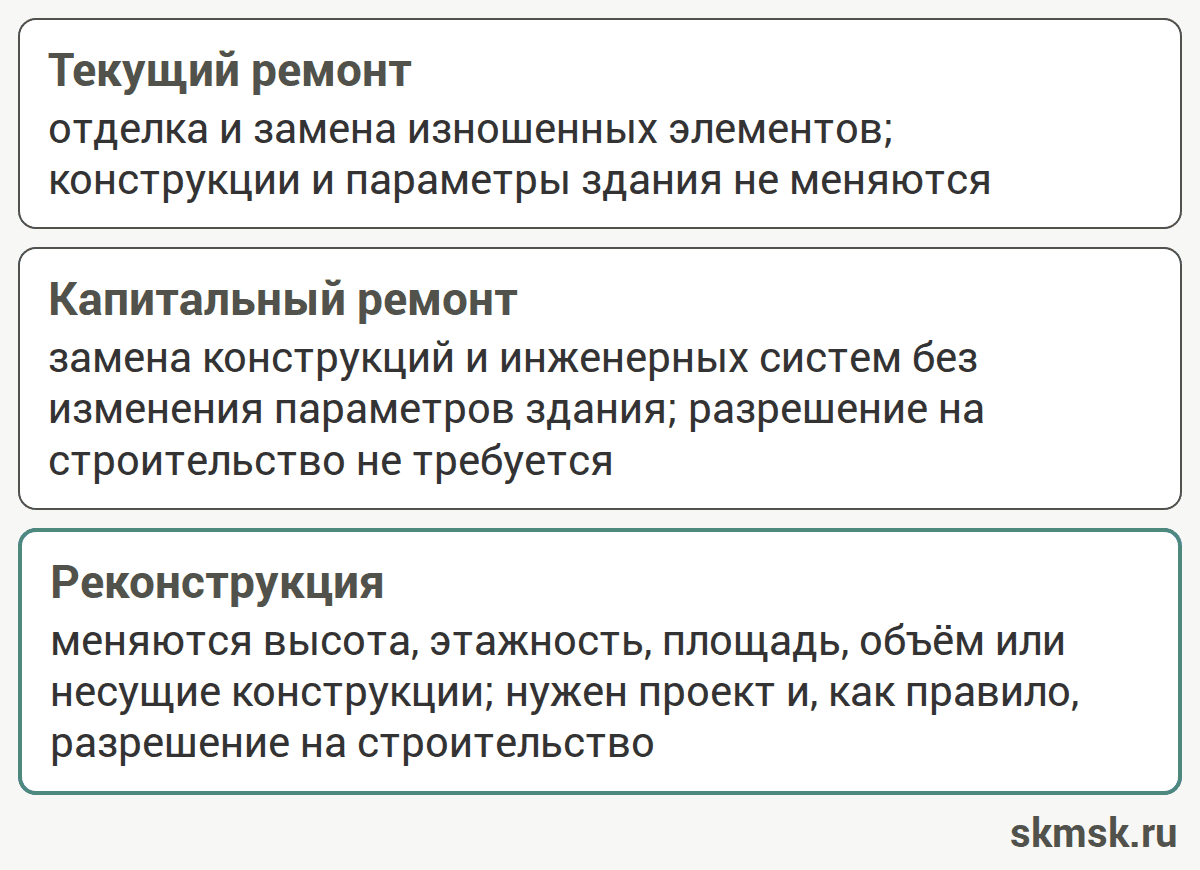 Текущий ремонт, капитальный ремонт и реконструкция: чем отличаются