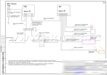 Фото 7 - проект рентгеновского кабинета и установки компьютерного томографа